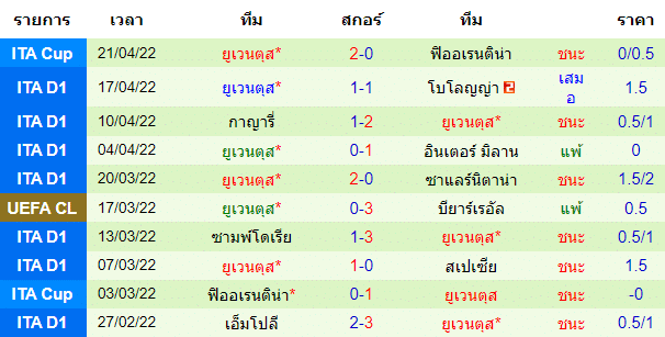 วิเคราะห์บอล