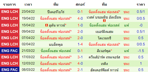 วิเคราะห์บอล