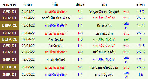 วิเคราะห์บอล