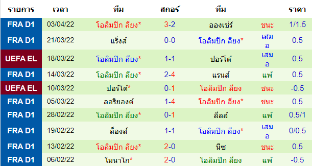 วิเคราะห์บอล