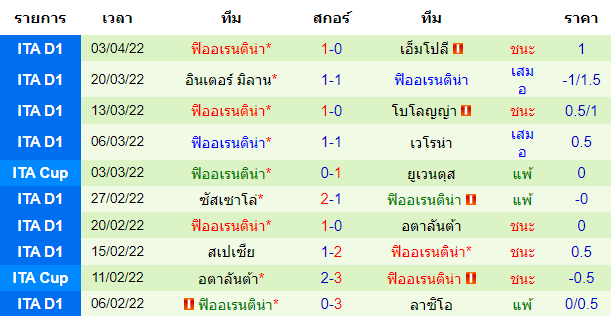 วิเคราะห์บอล