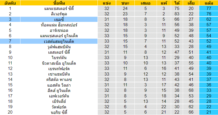 วิเคราะห์บอล