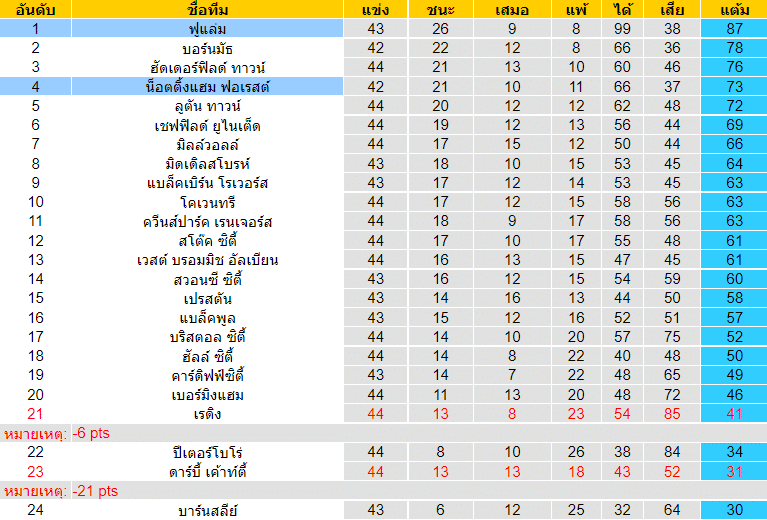 วิเคราะห์บอล
