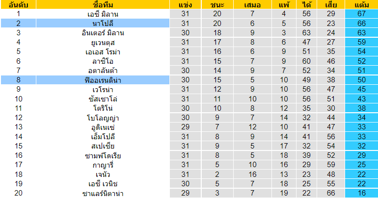 วิเคราะห์บอล