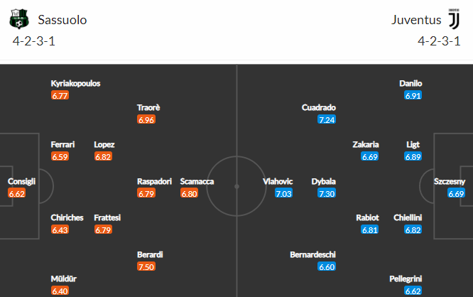 วิเคราะห์บอล