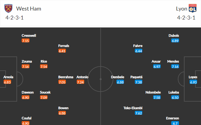 วิเคราะห์บอล