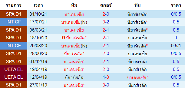 วิเคราะห์บอล