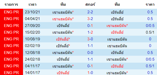 วิเคราะห์บอล