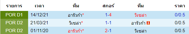 วิเคราะห์บอล