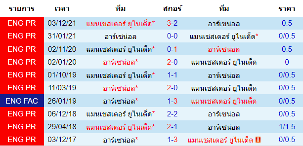 วิเคราะห์บอล