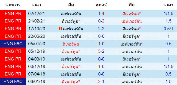 วิเคราะห์บอล