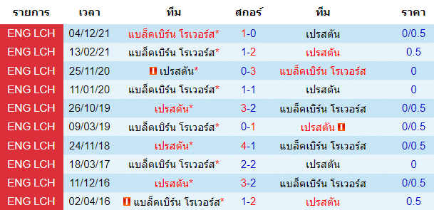 วิเคราะห์บอล