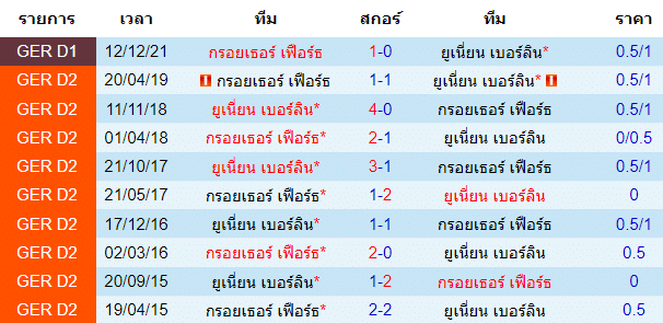 วิเคราะห์บอล