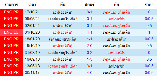 วิเคราะห์บอล