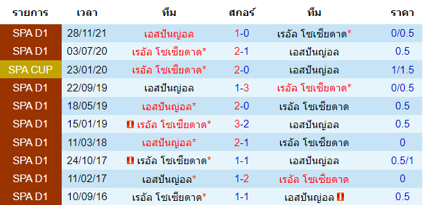 วิเคราะห์บอล