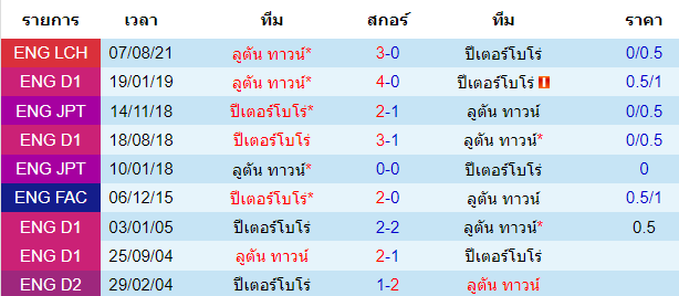 วิเคราะห์บอล