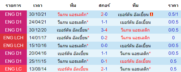 วิเคราะห์บอล