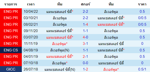 วิเคราะห์บอล