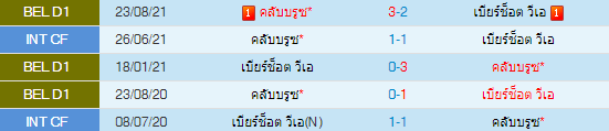 วิเคราะห์บอล