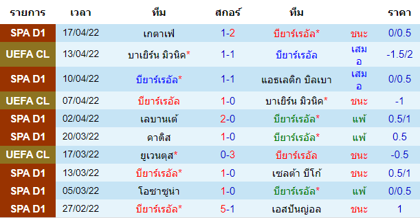 วิเคราะห์บอล