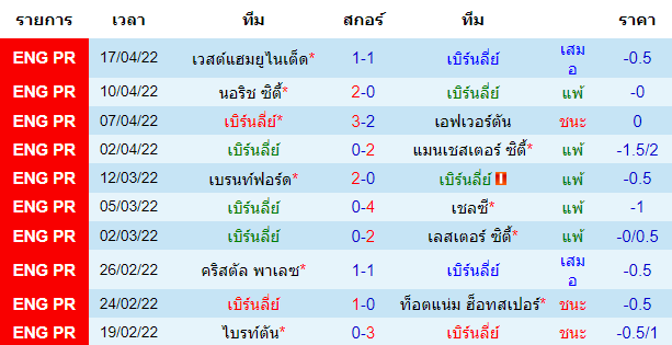 วิเคราะห์บอล
