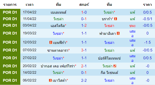 วิเคราะห์บอล