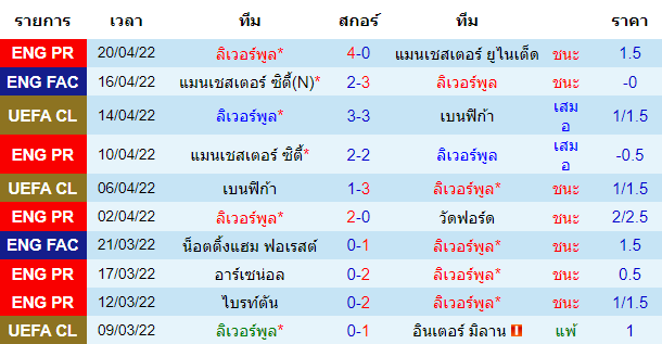 วิเคราะห์บอล