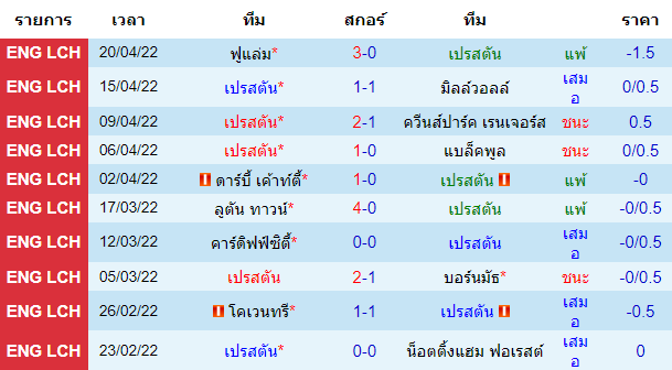 วิเคราะห์บอล