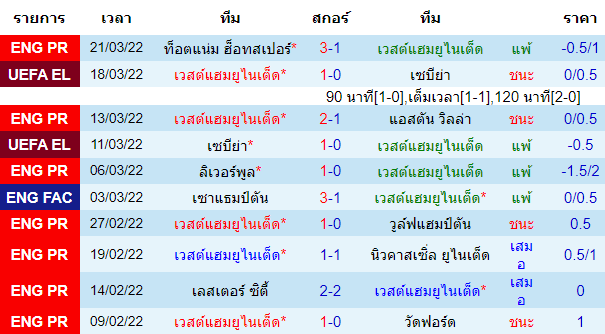 วิเคราะห์บอล