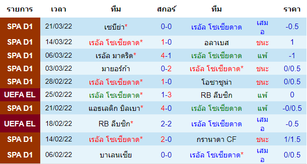 วิเคราะห์บอล