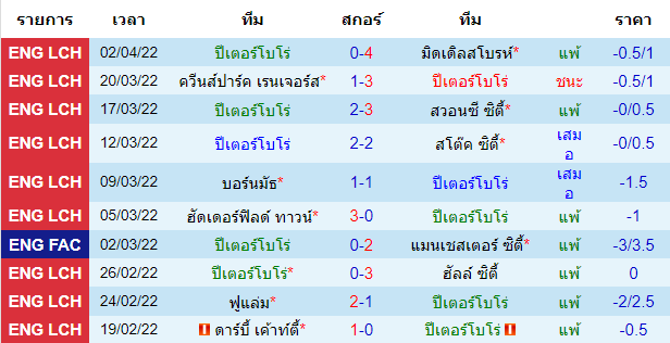 วิเคราะห์บอล