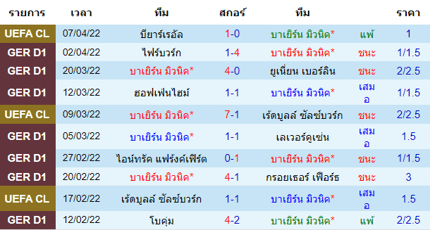 วิเคราะห์บอล