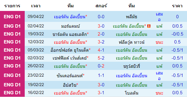 วิเคราะห์บอล
