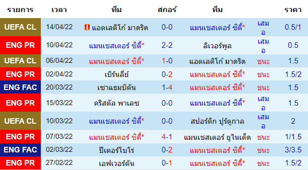 วิเคราะห์บอล