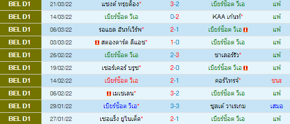 วิเคราะห์บอล