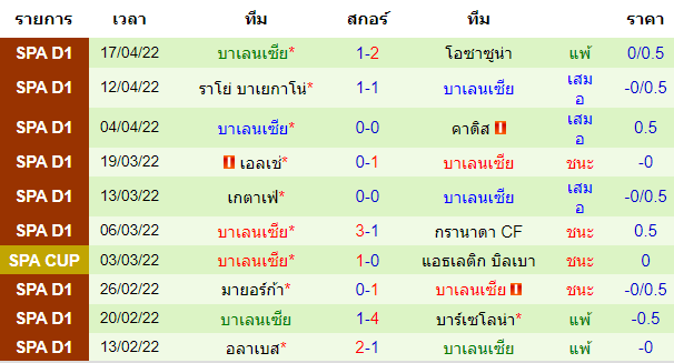 วิเคราะห์บอล