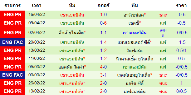 วิเคราะห์บอล