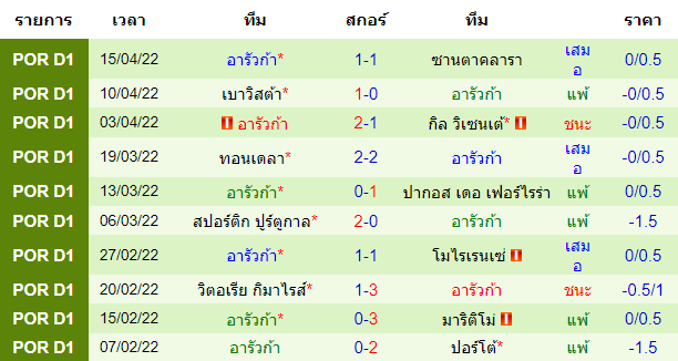 วิเคราะห์บอล