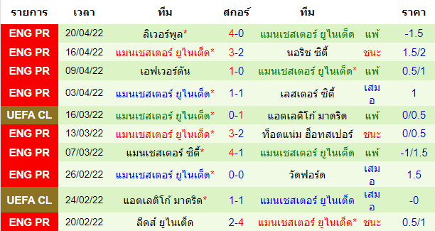 วิเคราะห์บอล
