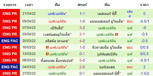 วิเคราะห์บอล