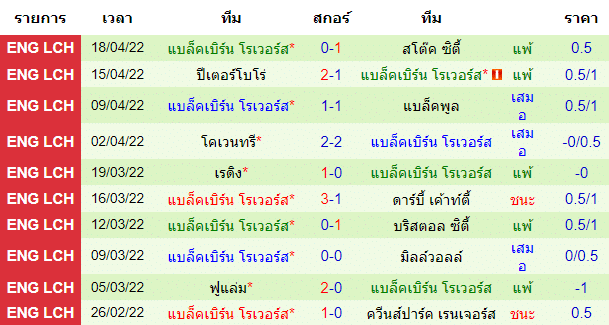 วิเคราะห์บอล