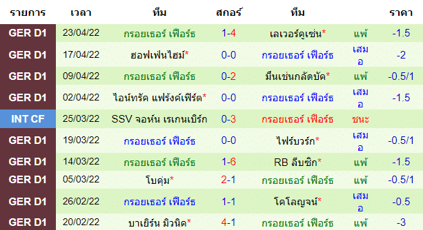 วิเคราะห์บอล