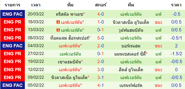 วิเคราะห์บอล