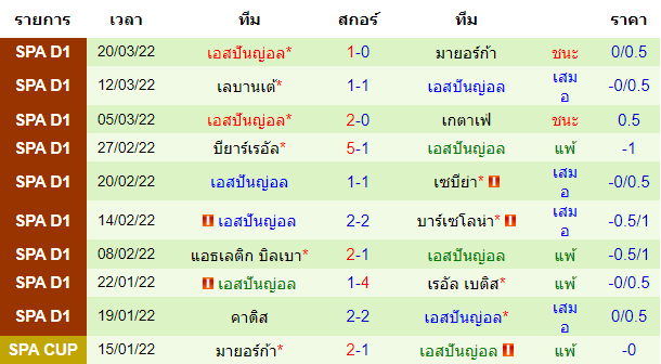 วิเคราะห์บอล