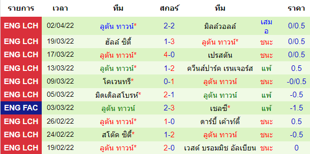 วิเคราะห์บอล