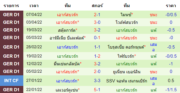 วิเคราะห์บอล