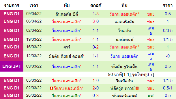วิเคราะห์บอล