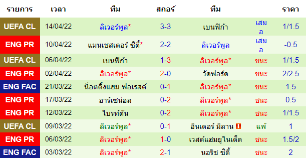 วิเคราะห์บอล