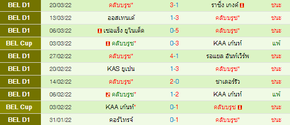 วิเคราะห์บอล