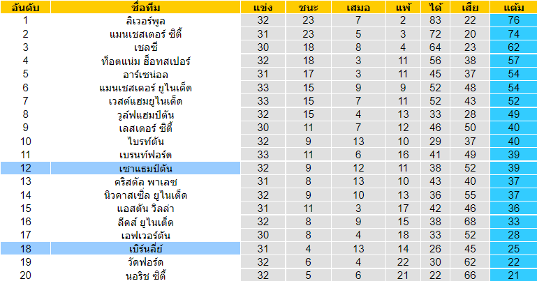 วิเคราะห์บอล
